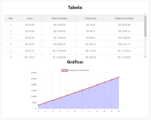 calculadora de juros compostos resultado